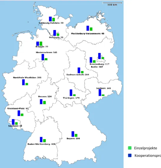Abb. 18: Regionale Verteilung der 2016 beendeten ZIM-Unternehmensprojekte nach Bundesland und Projektart  (räumliche Basisdaten: Microm GmbH) 