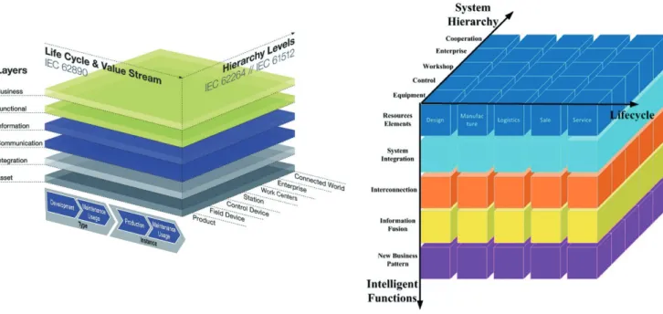 Figure 2: RAMI vs. IMSA