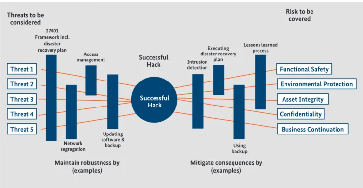 Figure 14: Context element relationships for security (from IEC 62443-1-1:2009)