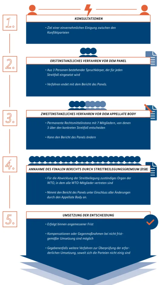 ABBILDUNG 1: SCHLICHTUNGSVERFAHREN AUF EINEN BLICK 