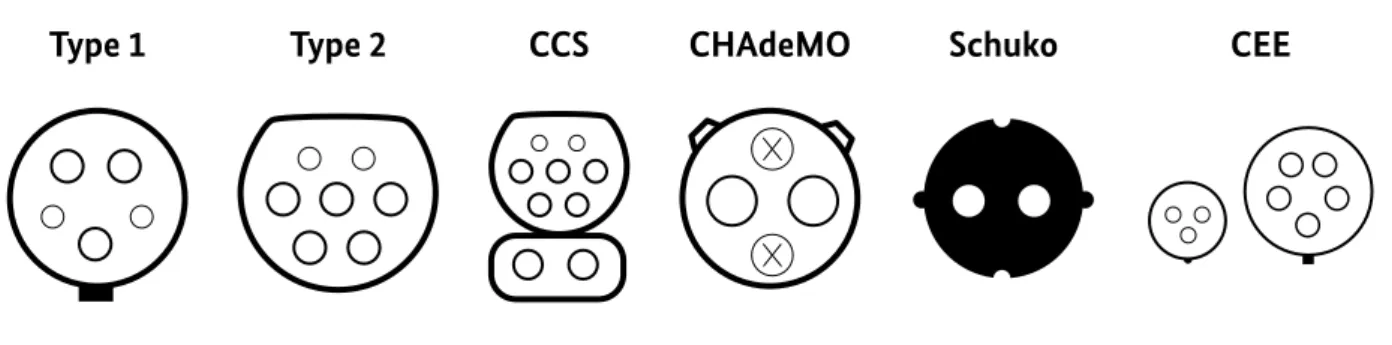 Abbildung 1: Verschiedene Steckertypen