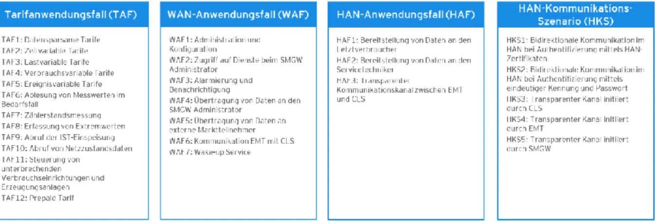 Abbildung 11: Glossar Kommunikationsszenarien 