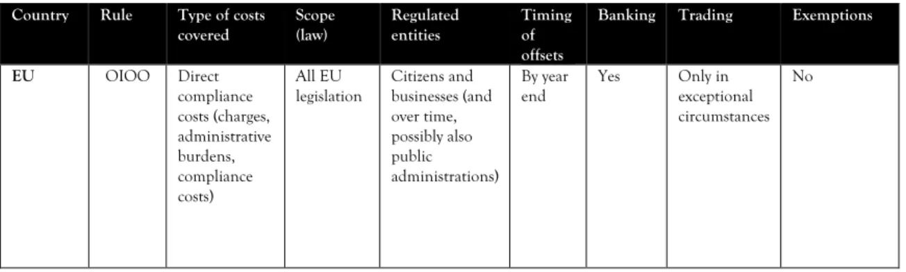 Table C below shows the main characteristics of the proposed system.  