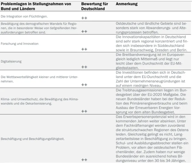 Tabelle 10: Bewertung der Problemlagen in den Stellungnahmen von Bund und  Ländern  