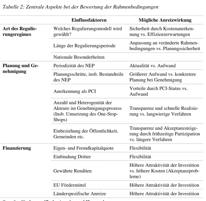 Tabelle 2: Zentrale Aspekte bei der Bewertung der Rahmenbedingungen  