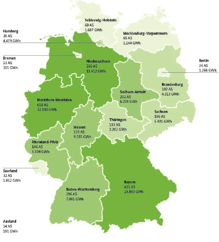 Abbildung 4: Verteilung der privilegierten Strommenge nach Bundesland