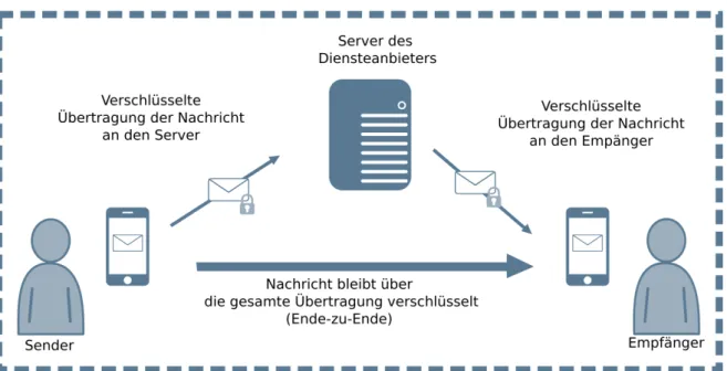 Tab. 7:  Technische Lösungen im Bereich Instant Messaging 