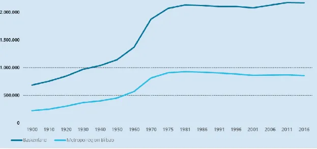 Abbildung 4 zeigt die stabile demographische Entwicklung der Region ab den 1980er Jahren