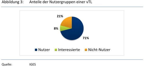 Abbildung 3:  Anteile der Nutzergruppen einer vTL 