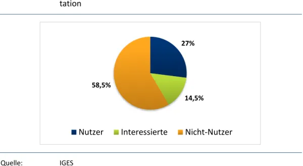 Abbildung 6:  Anteile der Nutzergruppen einer elektronischen Pflegedokumen- Pflegedokumen-tation 