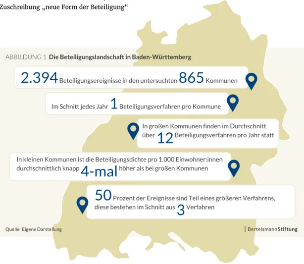 ABBILDUNG 1  Die Beteiligungslandschaft in Baden-Württemberg