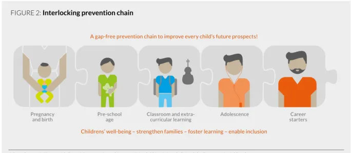 FIGURE 2: Interlocking prevention chain