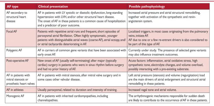 Table 7 Modified European Heart Rhythm Association symptom scale (modified from Wynn et al