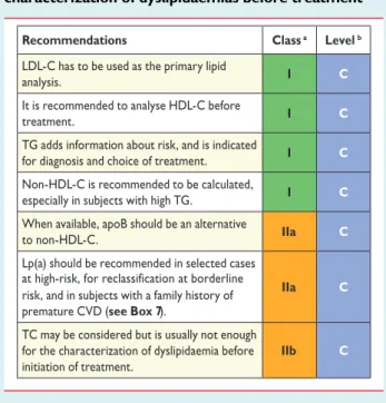 Table 8 Recommendations for lipid analyses for characterization of dyslipidaemias before treatment