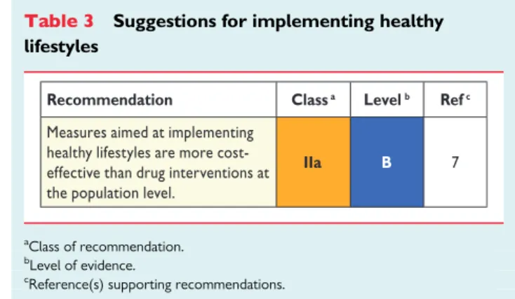 Table 3 Suggestions for implementing healthy lifestyles