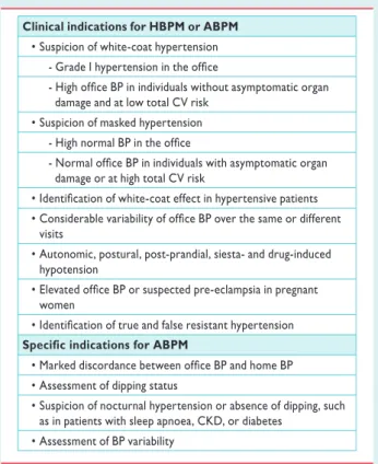 Table 7 Clinical indications for out-of-office blood pressure measurement for diagnostic purposes