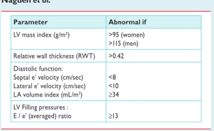 Table 11 Cut-off values for parameters used in the assessment of LV remodelling and diastolic function in patients with hypertension