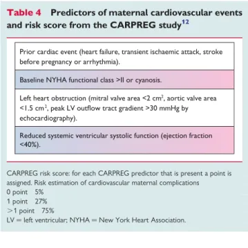 Table 5 Predictors of maternal cardiovascular events identified in congential heart diseases in the ZAHARA and Khairy study