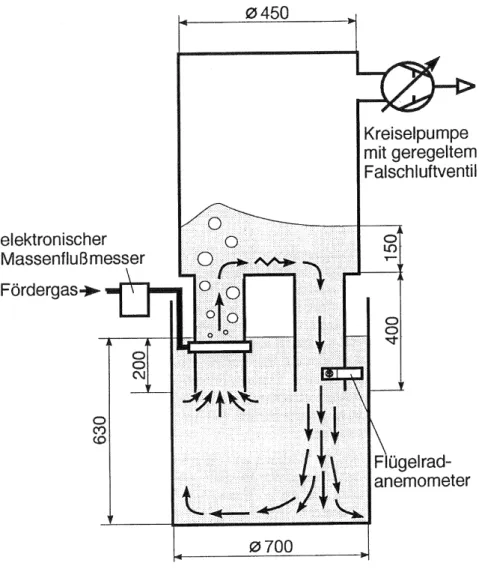 Abbildung 2: Versuchsaufbau Wassermodell einer RH-Anlage.
