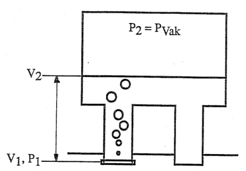 Abbildung 3: Skizze zur Bestimmung der Blasenaufstiegsarbeit.