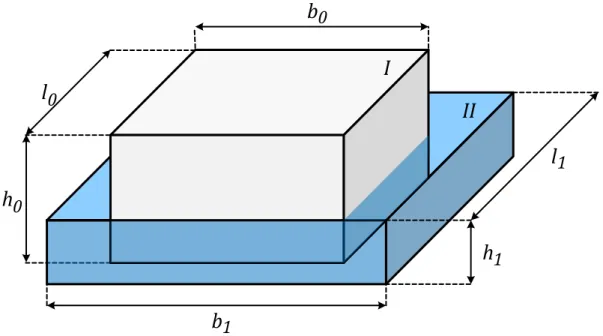 Abbildung 2-2: Geometrieänderung durch Walzen bei Volumenkonstanz 