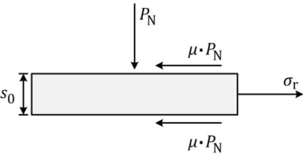 Abbildung 2-4: Spannungsverteilung am Volumenelement 
