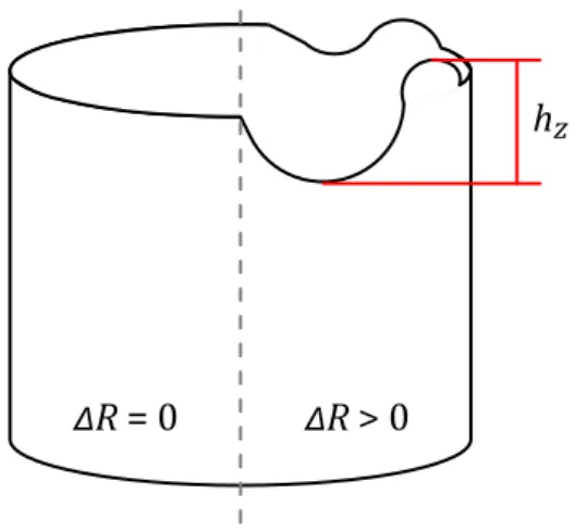 Abbildung 2-9: Schematische Darstellung der Zipfelbildung 