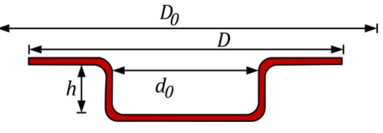 Abbildung 2-10: Querschnitt eines Napfes 