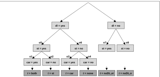 Figure 1  Hierarchic structure of MTO model 