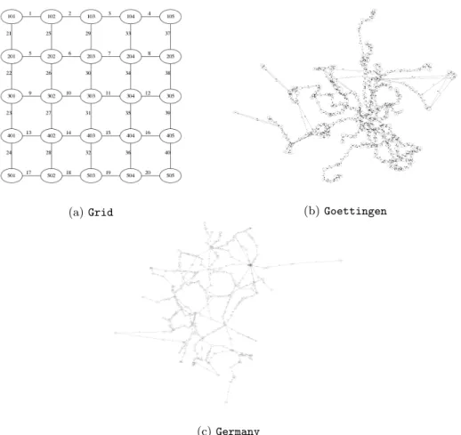 Figure 2: Infrastructure networks of the used instances