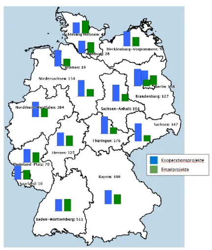Abb. 15: Regionale Verteilung der 2014 bendeten ZIM-Unternehmensprojekte nach Bundesland und Projektart  (räumliche Basisdaten: Tom Tom Germany GmbH &amp; Co