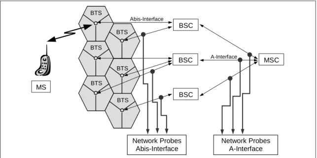 Abbildung 1:  Vereinfachte  Systemarchitektur  eines  Mobilfunknetzes  (Quelle:  Do-iT,  2008)
