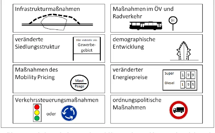 Tabelle 2:  Typische  Kenngrößen  zur  Quantifizierung  von  Wirkungen,  die  von  Verkehrs- Verkehrs-ingenieuren  für  verschiedene  Einsatzbereiche  in  der  strategischen  und   techni-schen Verkehrsplanung benötigt werden 