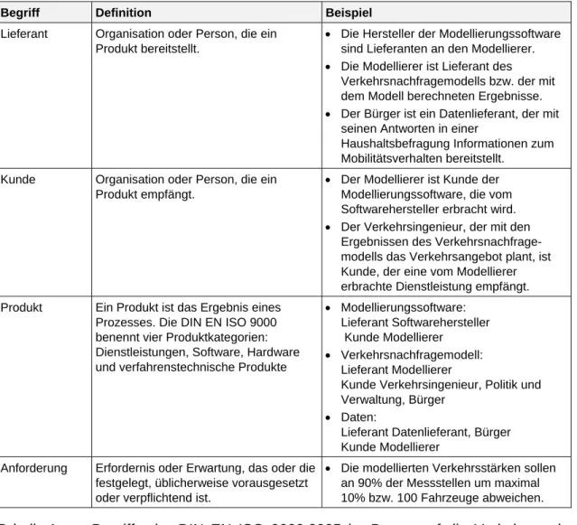 Tabelle 1:  Begriffe der DIN EN ISO 9000:2005 im Bezug auf die Verkehrsnach- Verkehrsnach-fragemodellierung