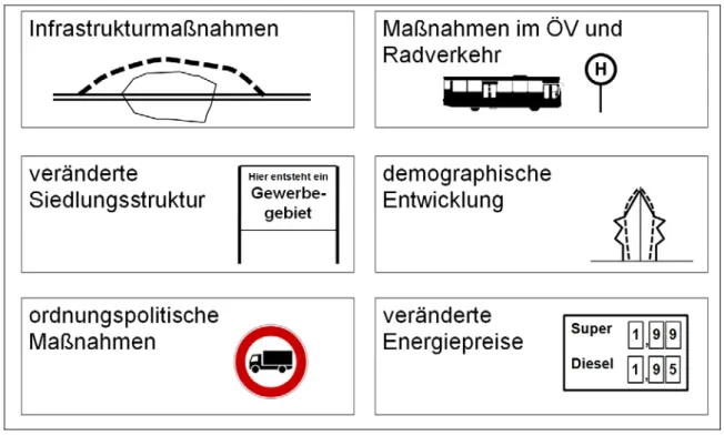 Tabelle 2:  Typische Kenngrößen zur Quantifizierung von Wirkungen, die von  Verkehrsingenieuren für verschiedene Einsatzbereiche in der  strategi-schen und technistrategi-schen Verkehrsplanung benötigt werden