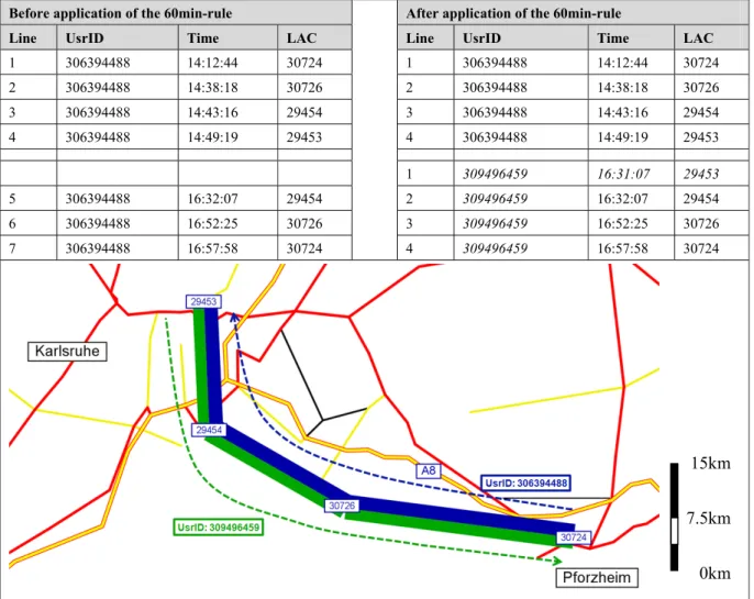 FIGURE 3:  Splitting of the UsrID 306394488 based on the 60min-rule in line 5. 