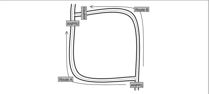 Abbildung 9:  Routenwahlbeobachtung mit drei ANPR-Messstellen. 