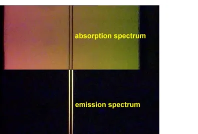 Figure 2. Superimposed section of absorption and emission spectrum of sodium vapour.