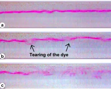 Figure 2. (a) The line of the dye in laminar flow; (b) fluctuations and tearing of the dye liquid at the transition point; (c) unordered movement of the dye in turbulent flow.