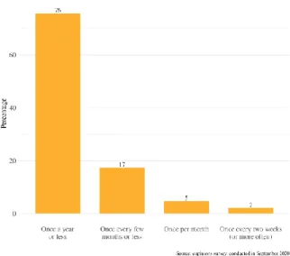 Figure  4:  According  to  the  European  Commission,  cars  and  vans  are  responsible  for nearly 15% of EU carbon emissions