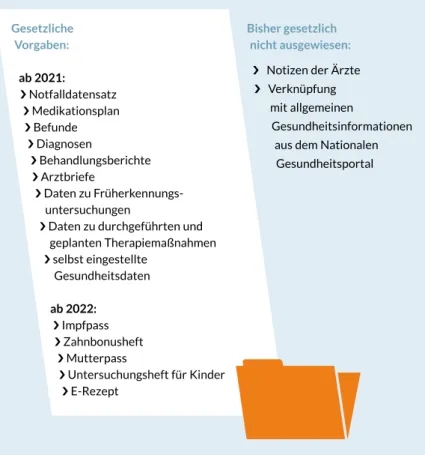 Abbildung 1  |  Quellen: www.bundesgesundheitsministerium.de, www.gematik.de,  Gesetz zum Schutz elektronischer Patientendaten in der 