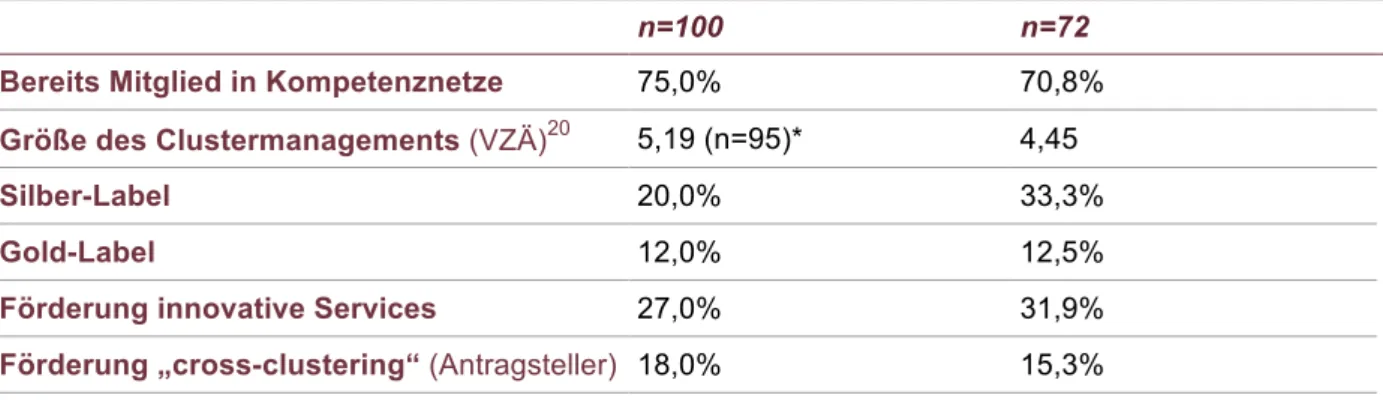 Tabelle 1  Repräsentativität der Datenbasis 