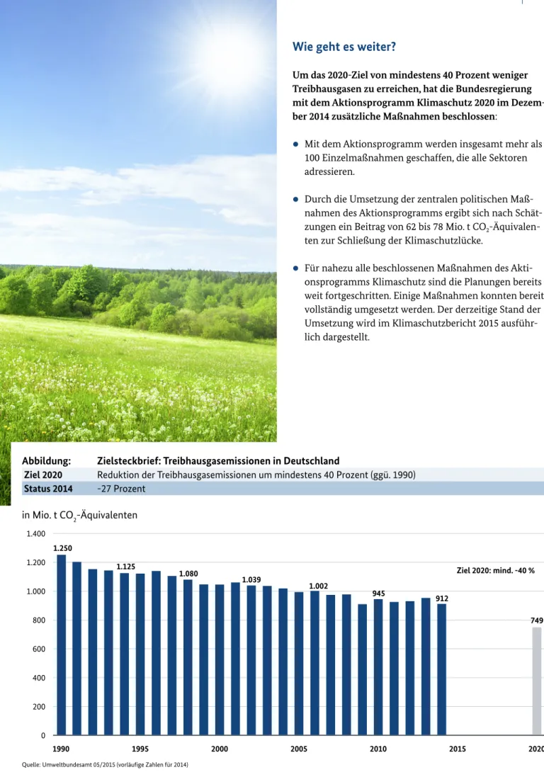 Abbildung 7.1: Treibhausgasemissionen in Deutschland in Mio. t CO 2 -Äquivalenten