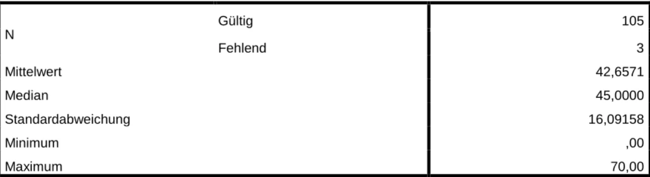 Tabelle 8: Summenwerte PDI 