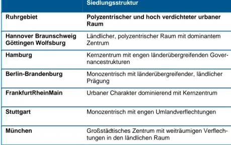 Tabelle 1:  Zentrale Strukturmerkmale im Vergleich: Ruhrgebiet  und ausgewählte Metropolregionen 