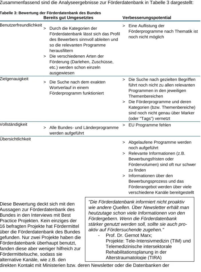 Tabelle 3: Bewertung der Förderdatenbank des Bundes 