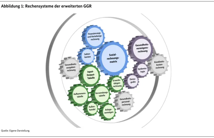 Abbildung 1: Rechensysteme der erweiterten GGR