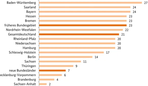 Abbildung 1: Entwicklung der geschlechterspezifischen Entgeltlücke in Prozent in Deutschland (1995 - 2016) 