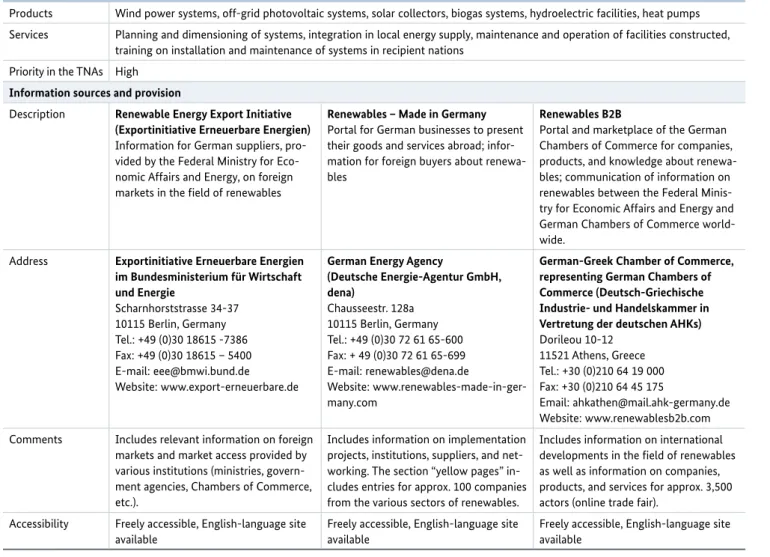 Table 3: Brief profile of the area of demand “renewable power generation”