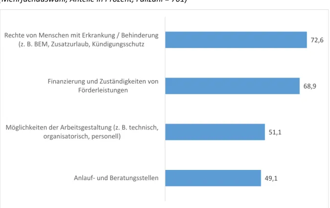 Abbildung 7: Von den Beschäftigten gewünschte Informationen   (Mehrfachauswahl, Anteile in Prozent, Fallzahl = 701) 